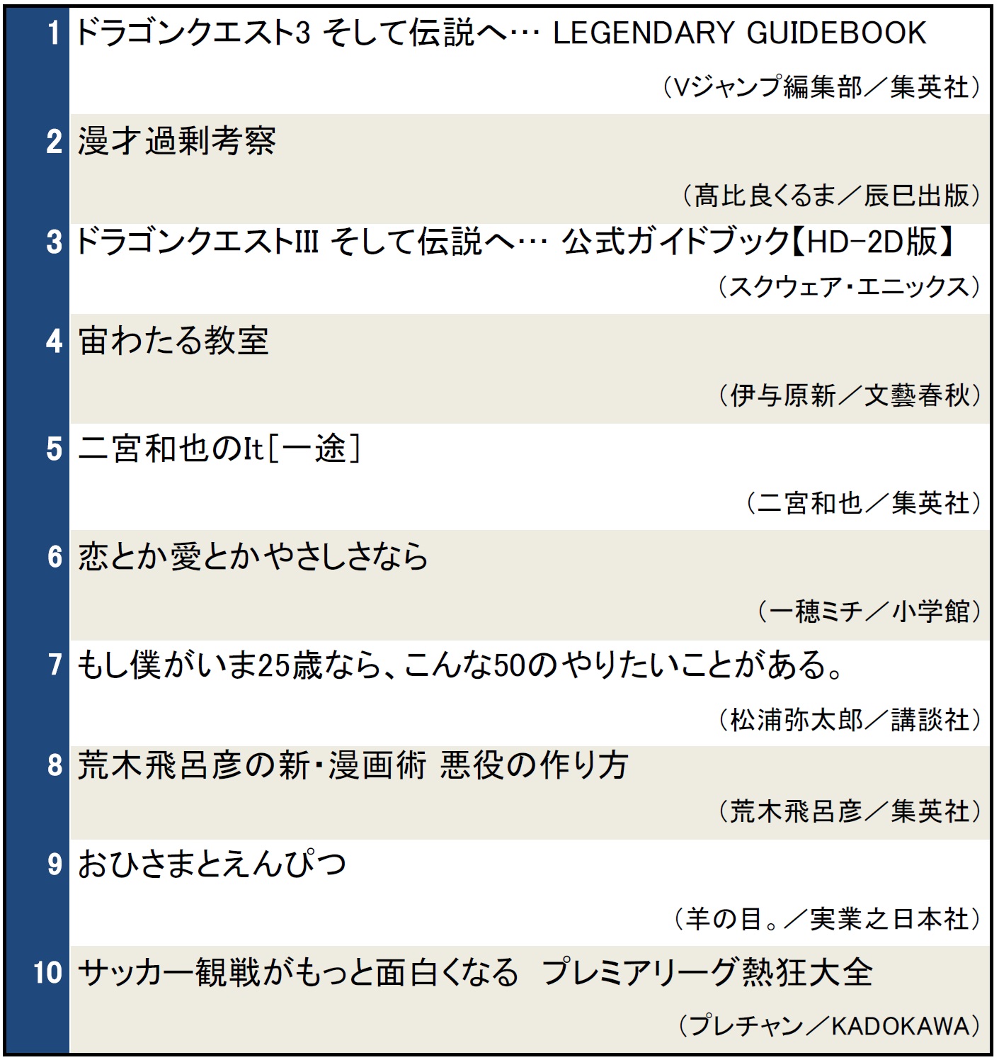 本屋で今検索されている本ランキング（2024年11月13日～11月19日）