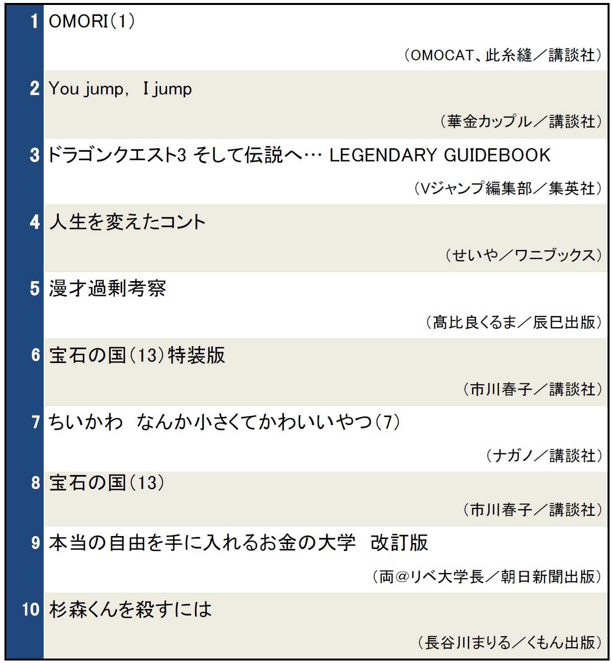 本屋で今検索されている本ランキング（2024年11月20日～11月26日）