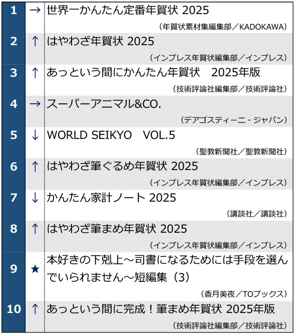 週間ランキング1位～10位