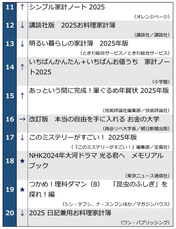 週間ランキング11位～20位