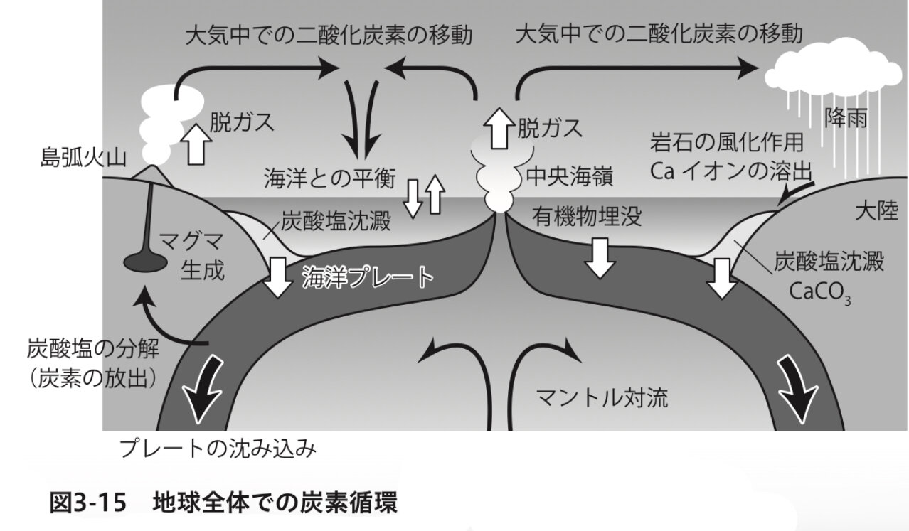 水の惑星「地球」