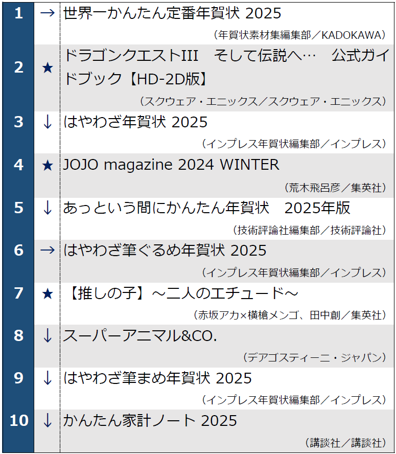 週間ベストランキング_1-10位_20241224