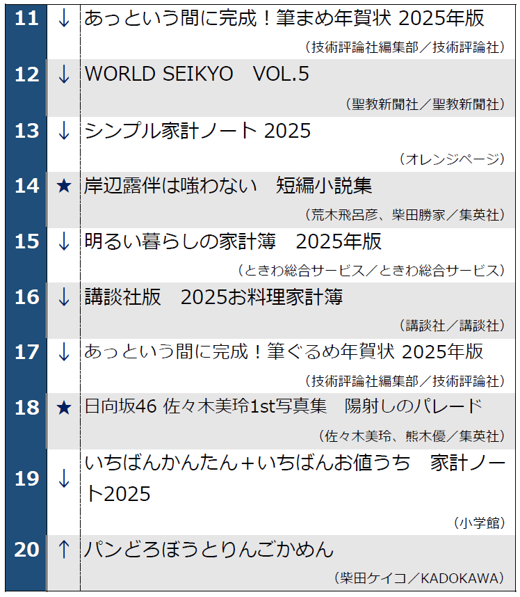 週間ベストランキング_11-20位_20241224