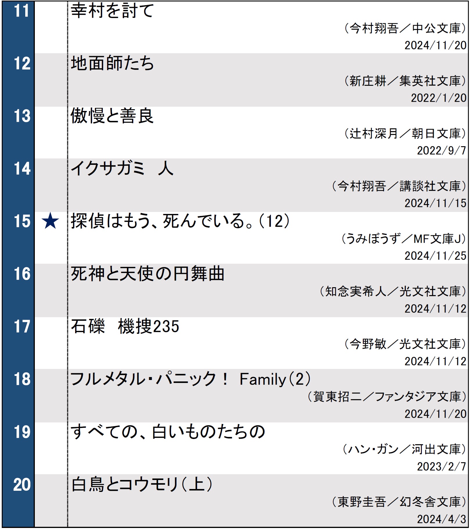 文庫ランキング20241203