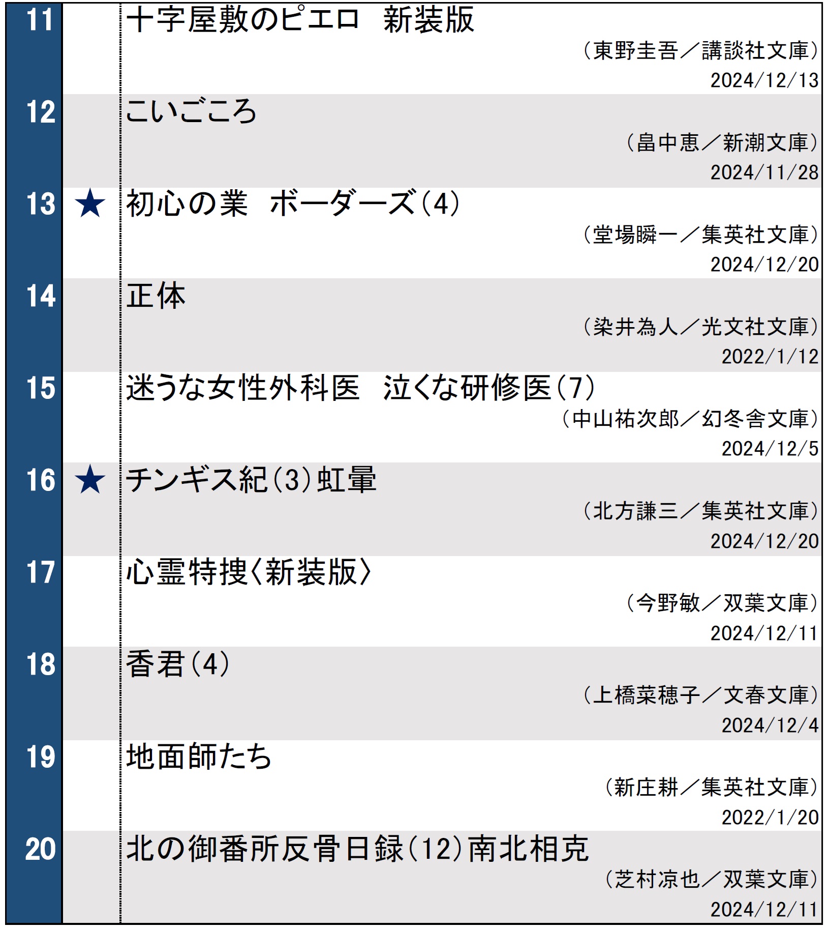 週間文庫ランキング1224