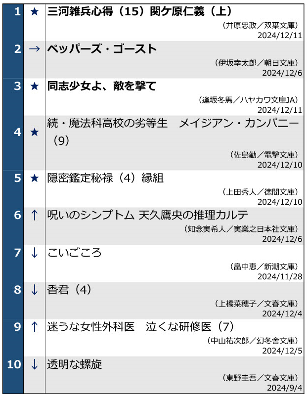 文庫ランキング