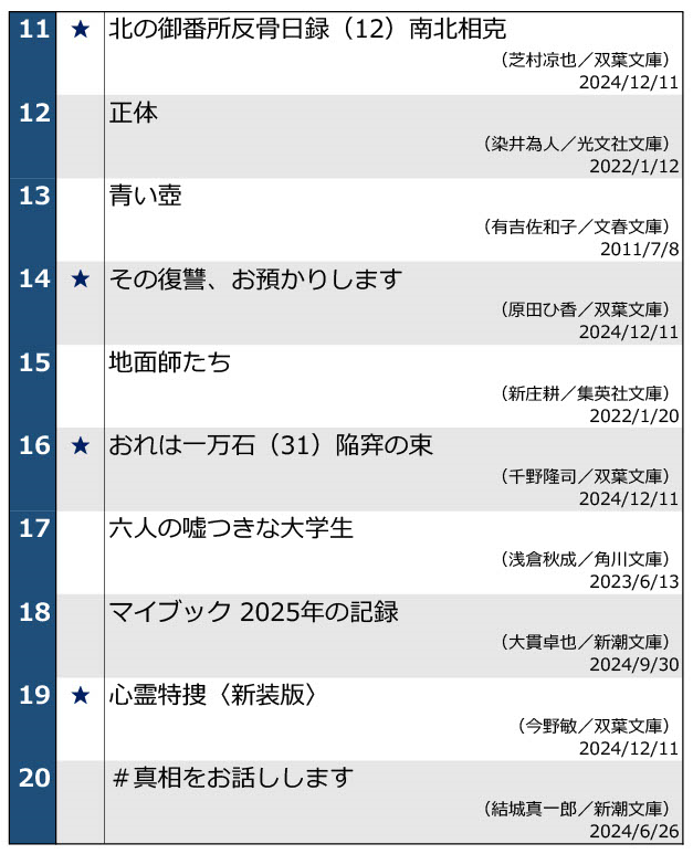 文庫ランキング