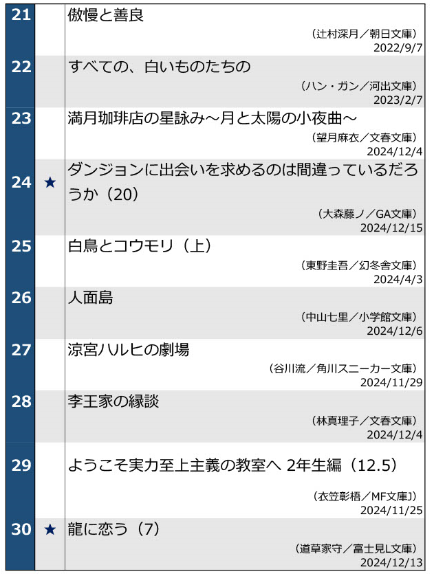 文庫ランキング