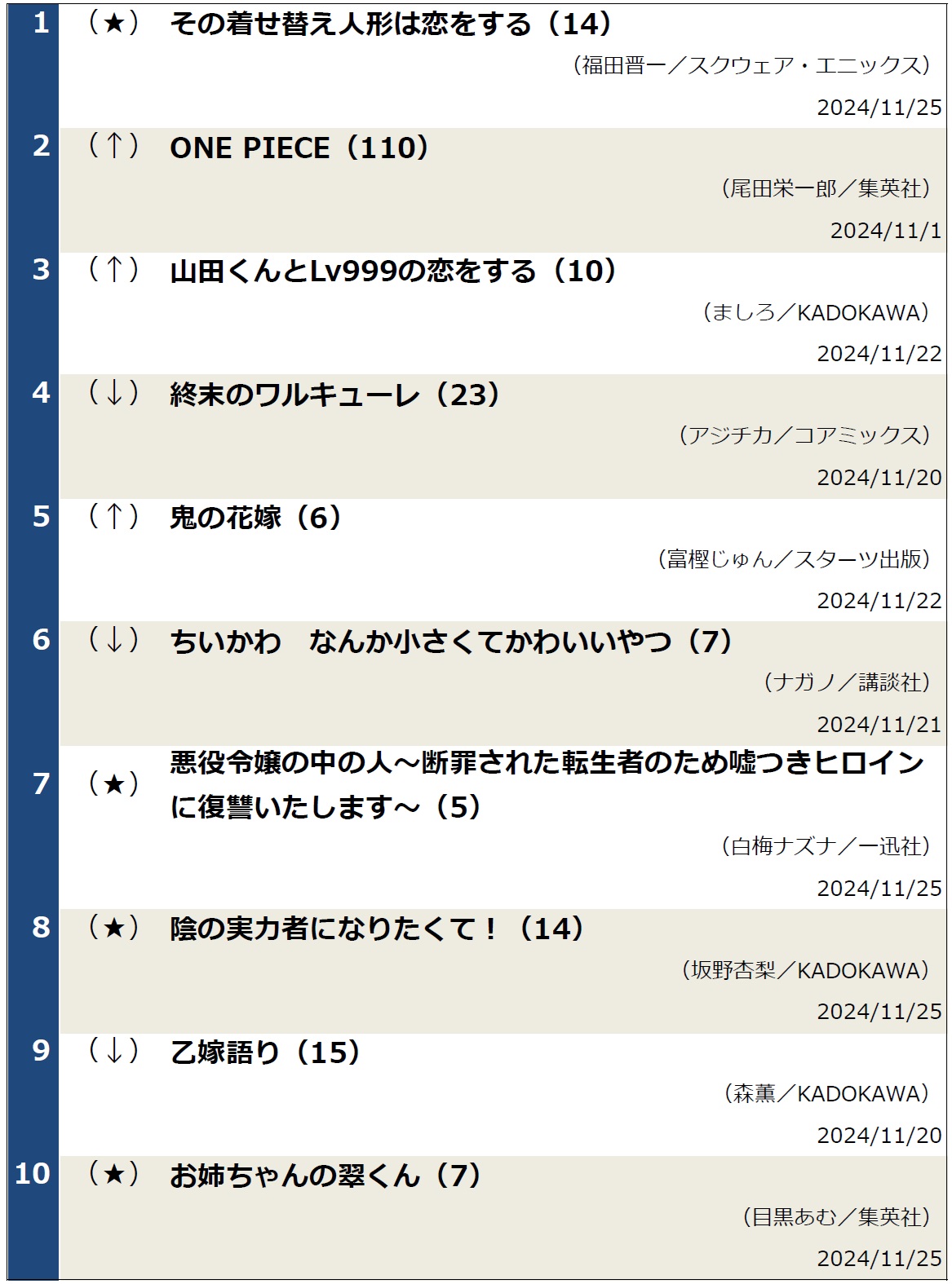 コミックランキング20241203