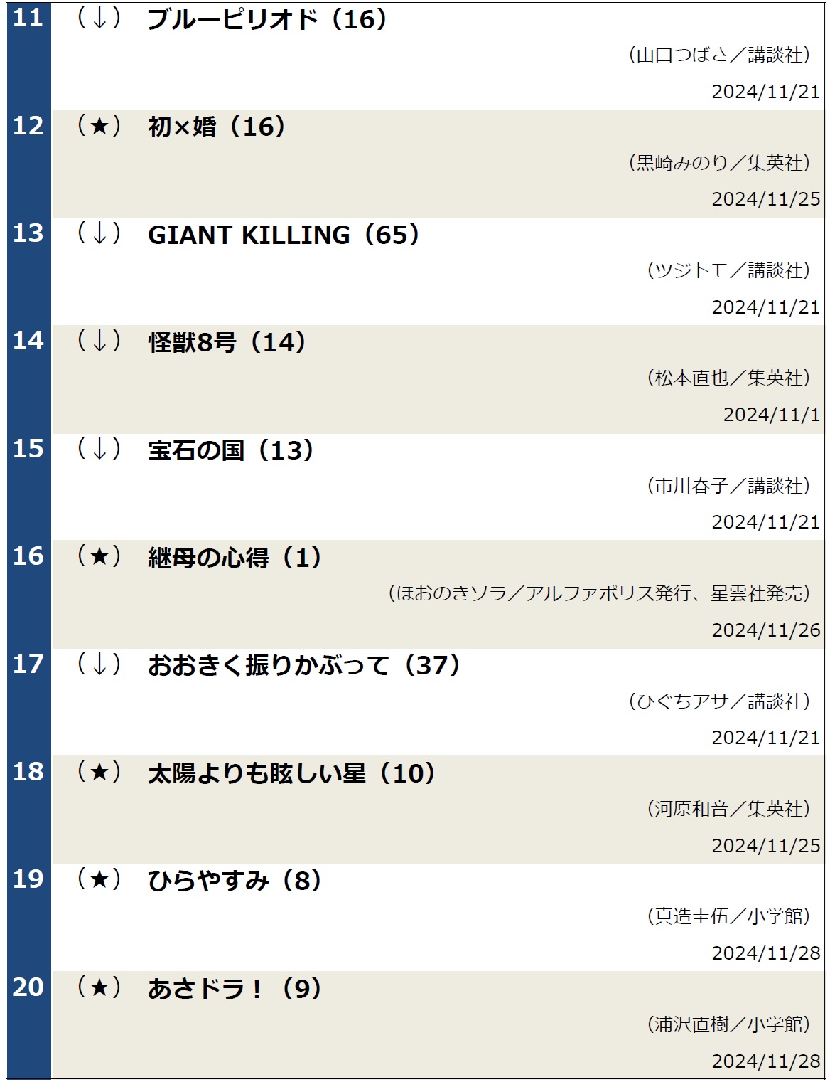 コミックランキング20241203