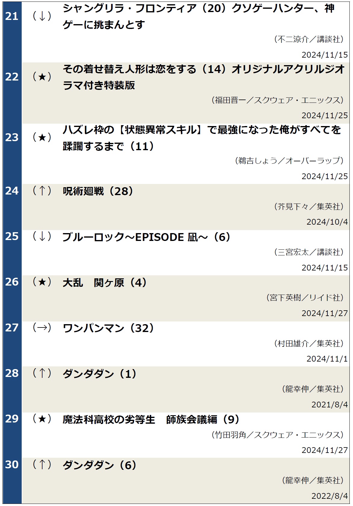 コミックランキング20241203