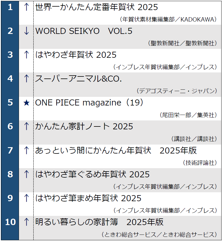 12月10日発表　週刊ベストセラー1位～10位