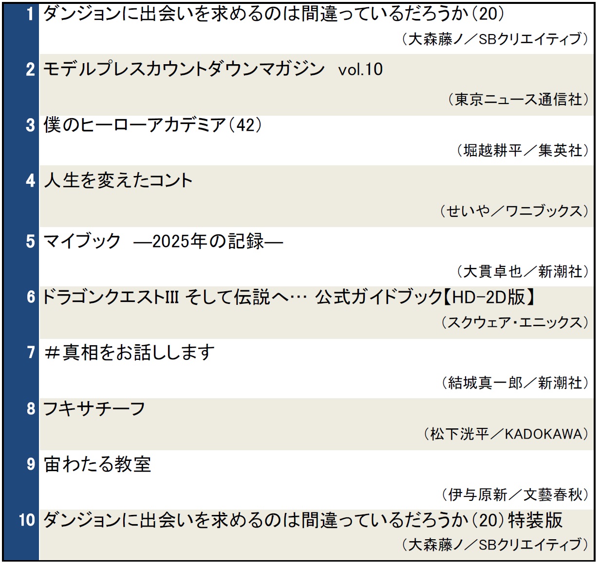 本屋で今検索されている本ランキング（2024年12月11日～12月17日）