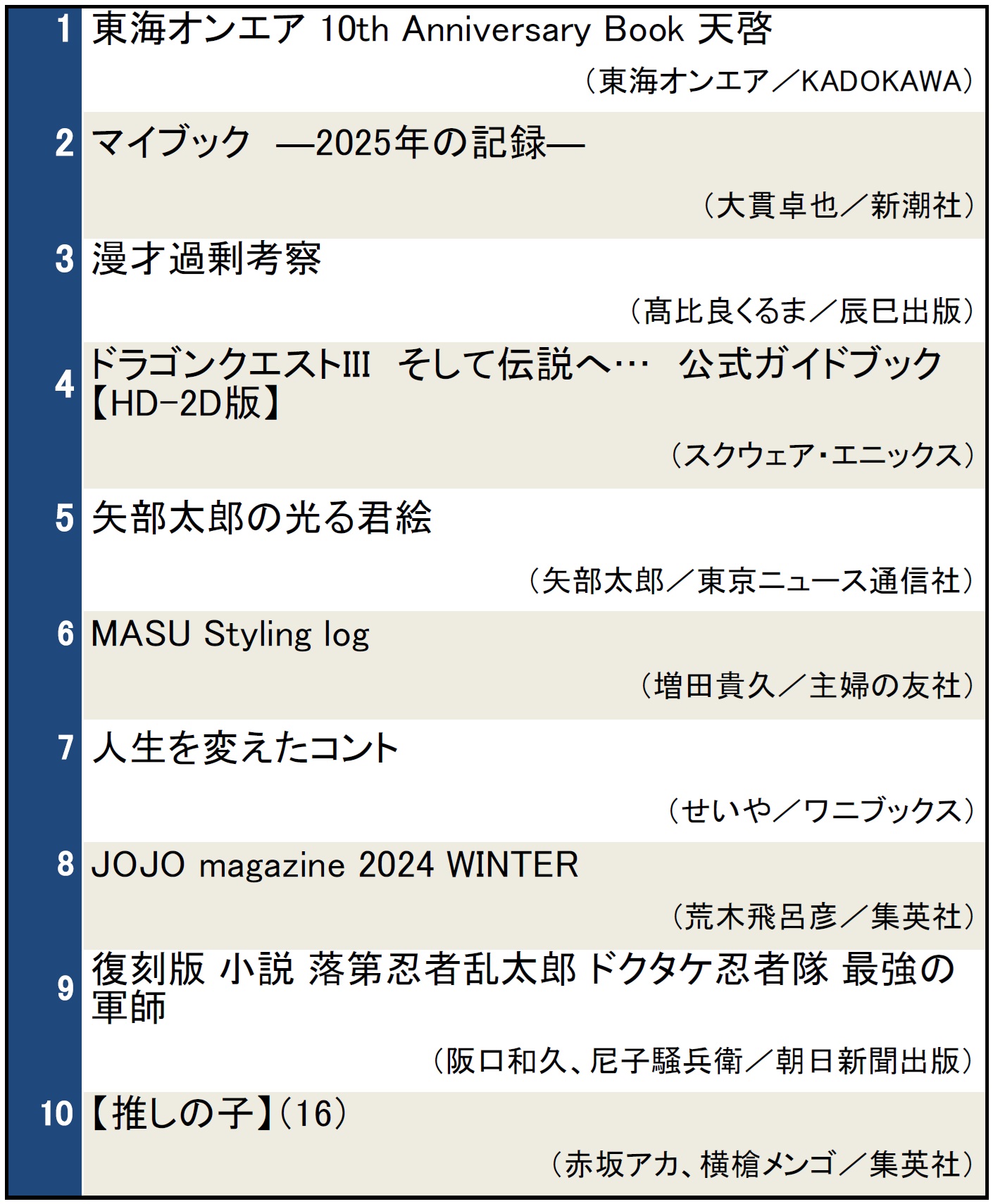 本屋で今検索されている本ランキング（2024年12月18日～12月24日）