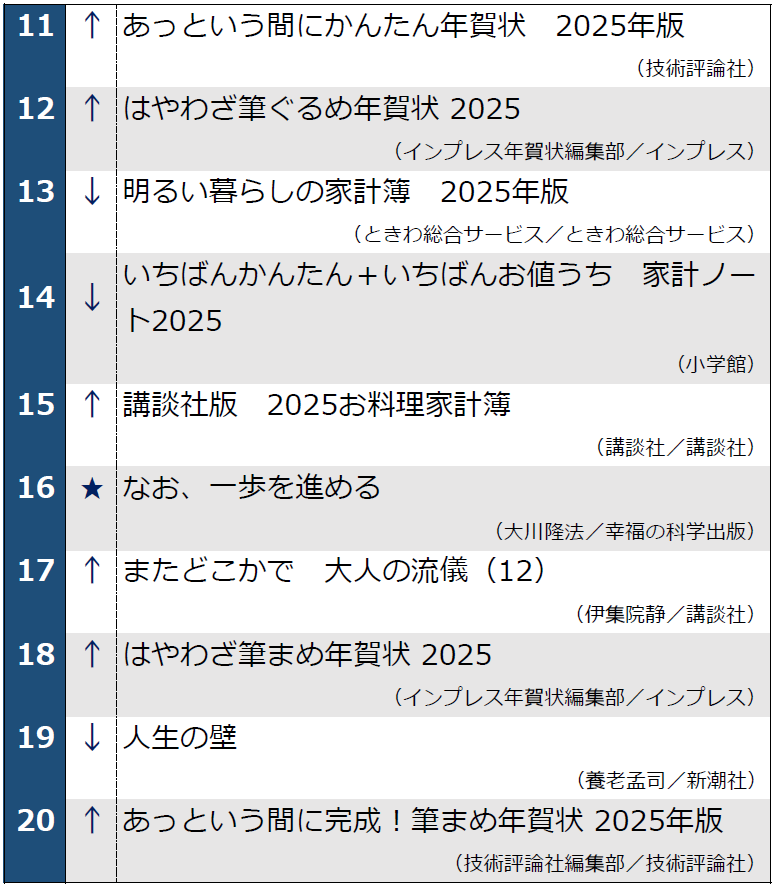 12月3日発表　週刊ベストセラー11位～20位