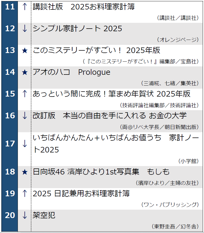 12月10日発表　週刊ベストセラー11位～20位