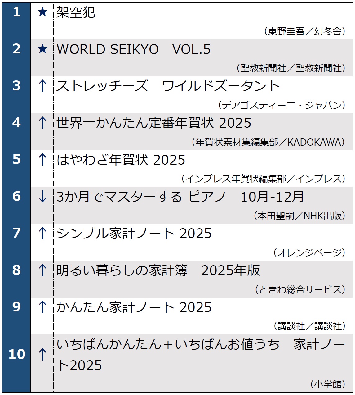 月間ベストセラー2024年11月