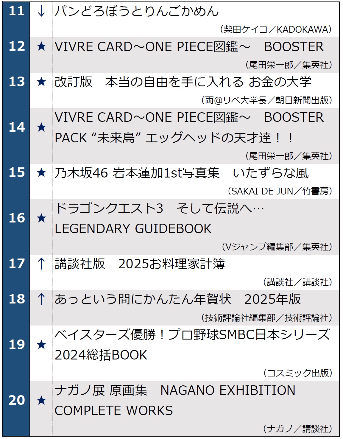 月間ベストセラー2024年11月