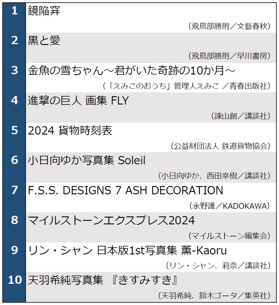 書泉ベストセラー2024