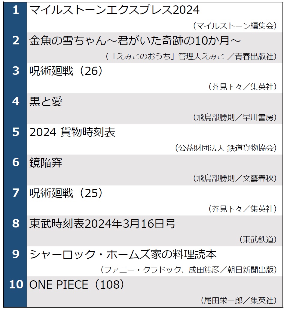 書泉ベストセラー2024