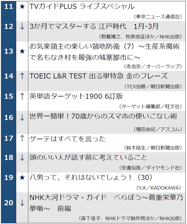 週間ランキング11位～20位 1月28日発表