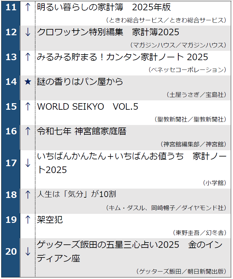 週間ベストセラー11-20位_20250114