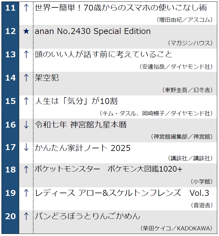 週間ランキング11位～20位_2025年1月21日発表