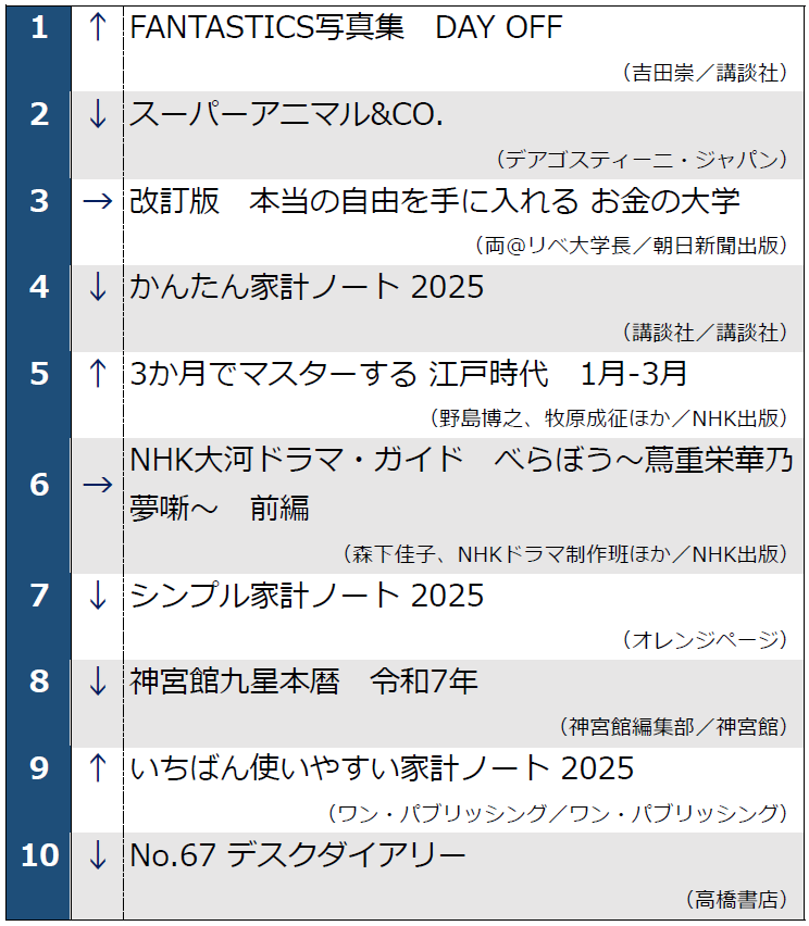 週間ベストセラー　1-10位_20250114