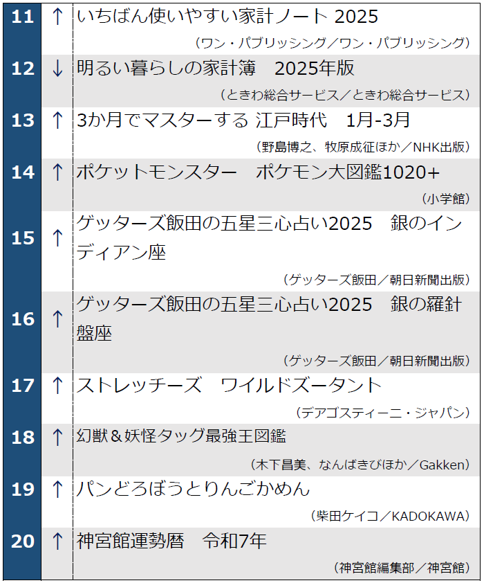 11-20位_書籍ランキング