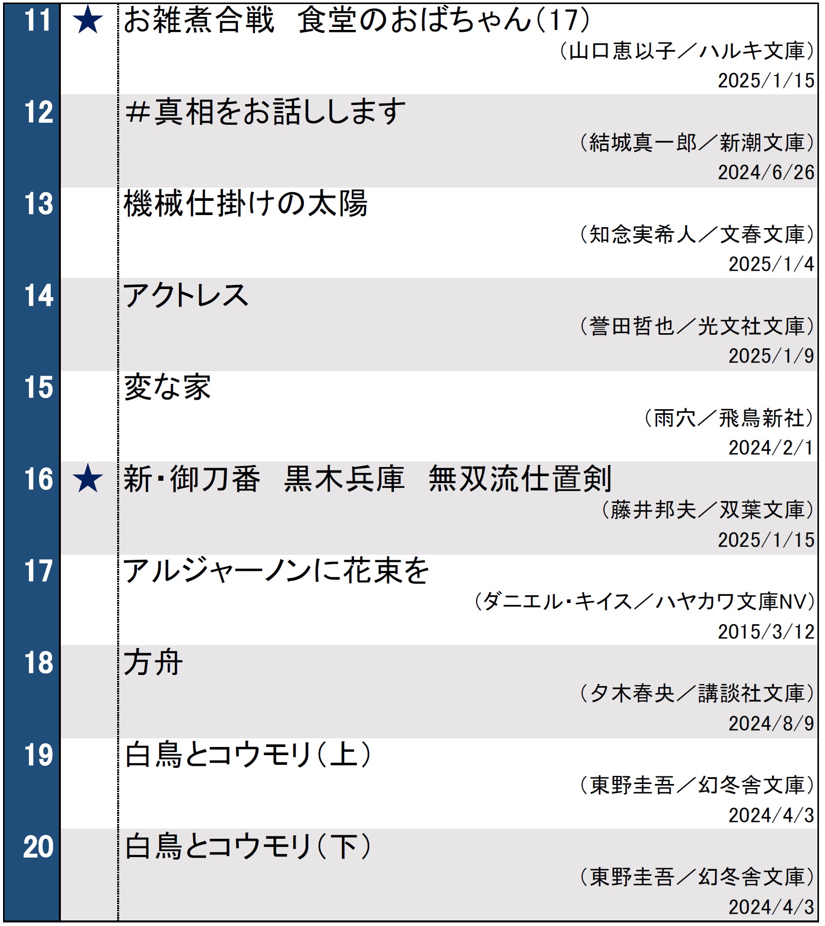 週間文庫ランキング2025年1月13日～19日