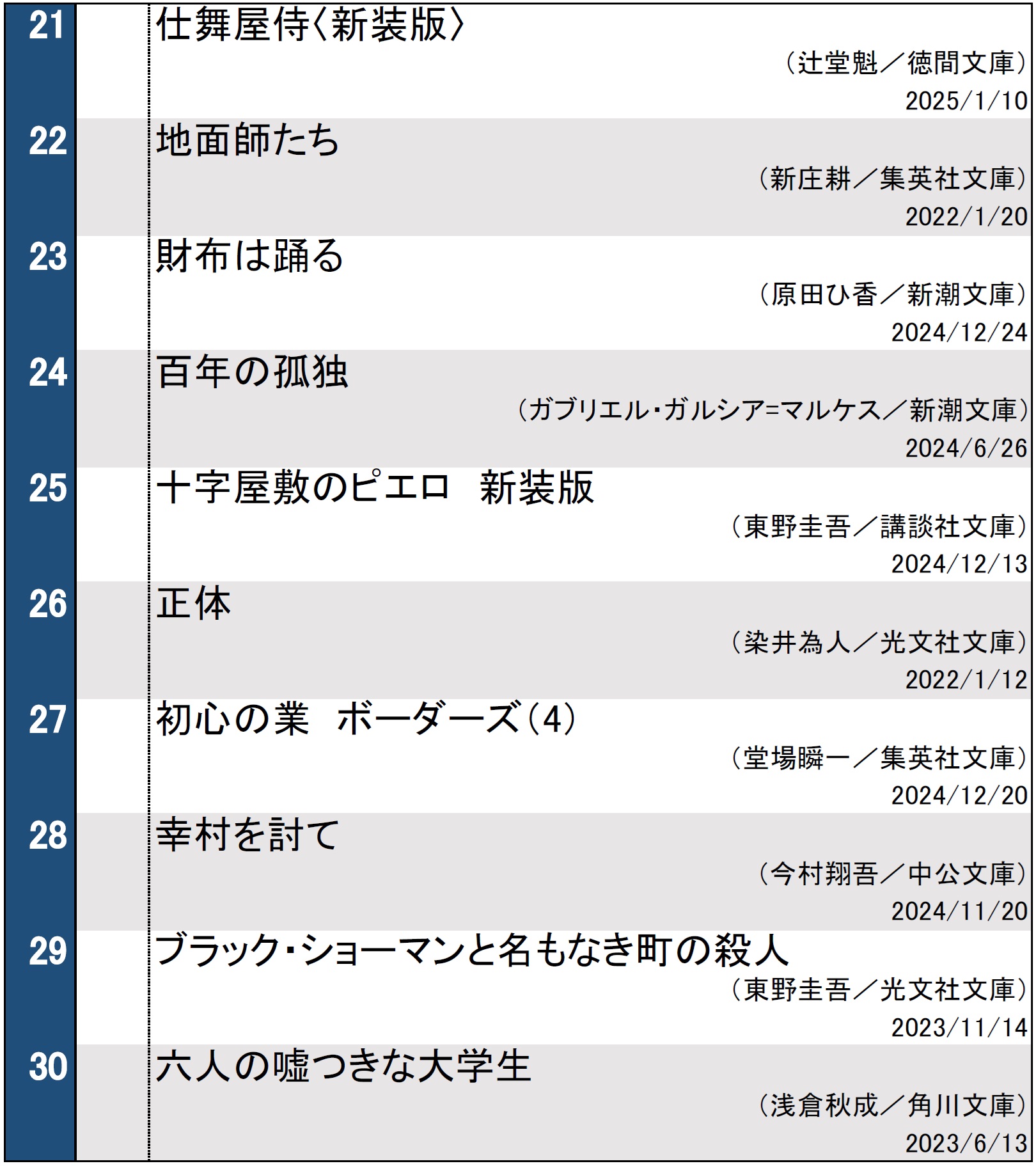 週間文庫ランキング2025年1月13日～19日