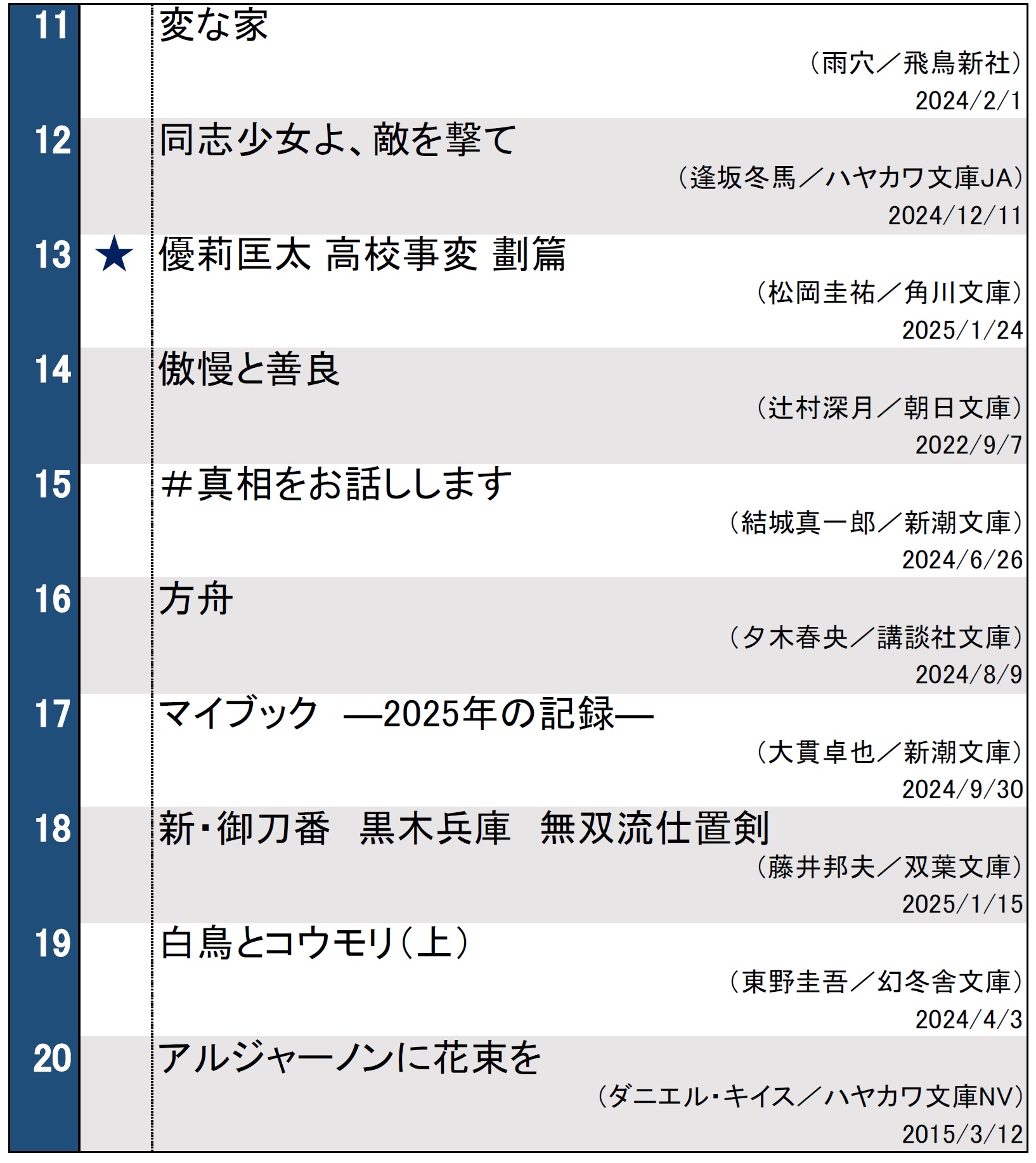 文庫週間ランキング2025年1月20日～26日