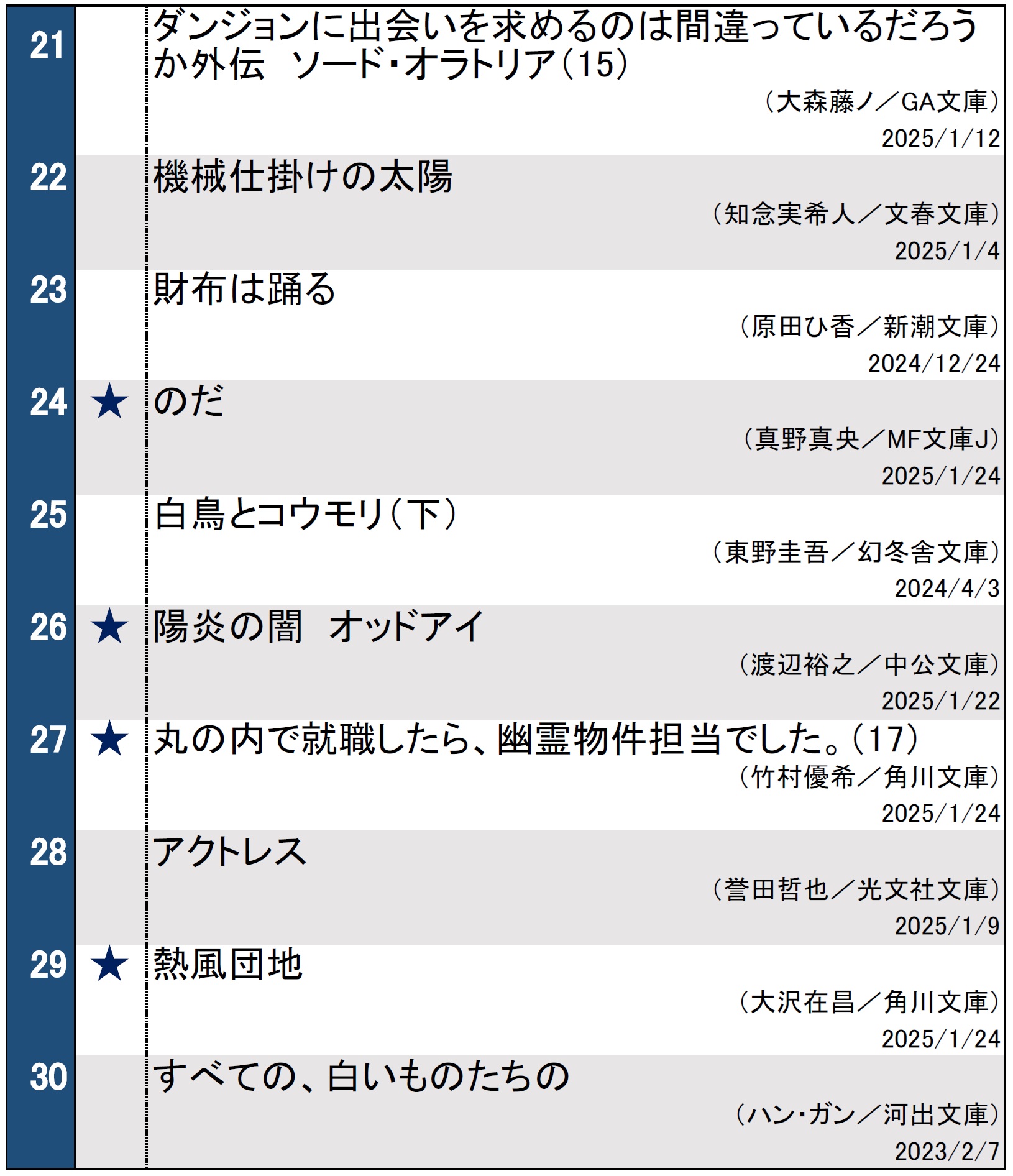 文庫週間ランキング2025年1月20日～26日