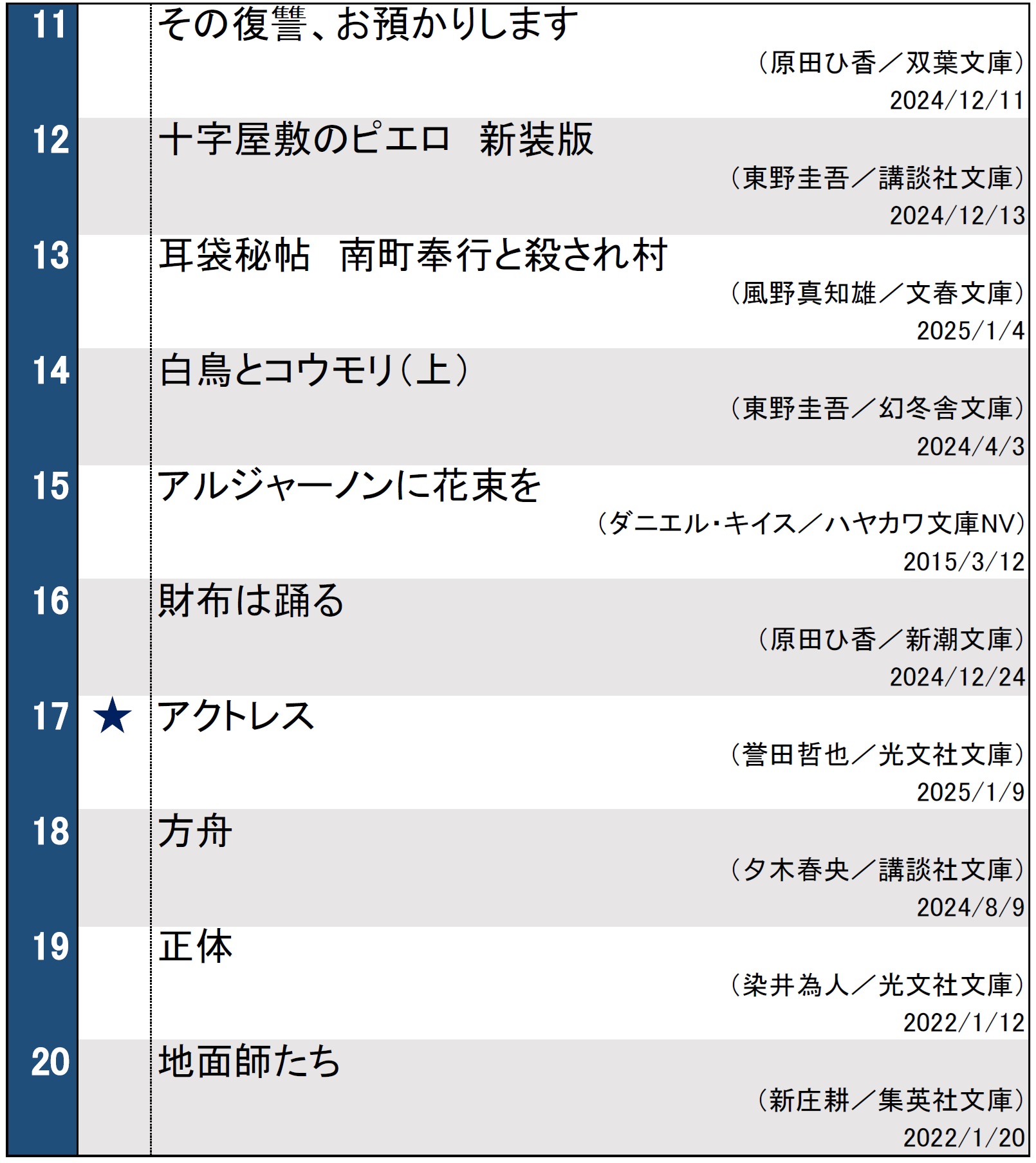 週間文庫ランキング（2025年1月14日調べ）