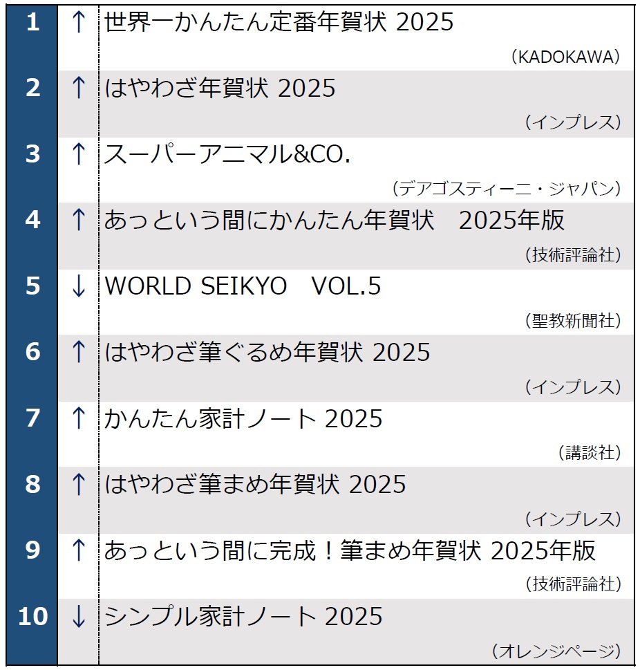 月間ベストセラー2024年12月