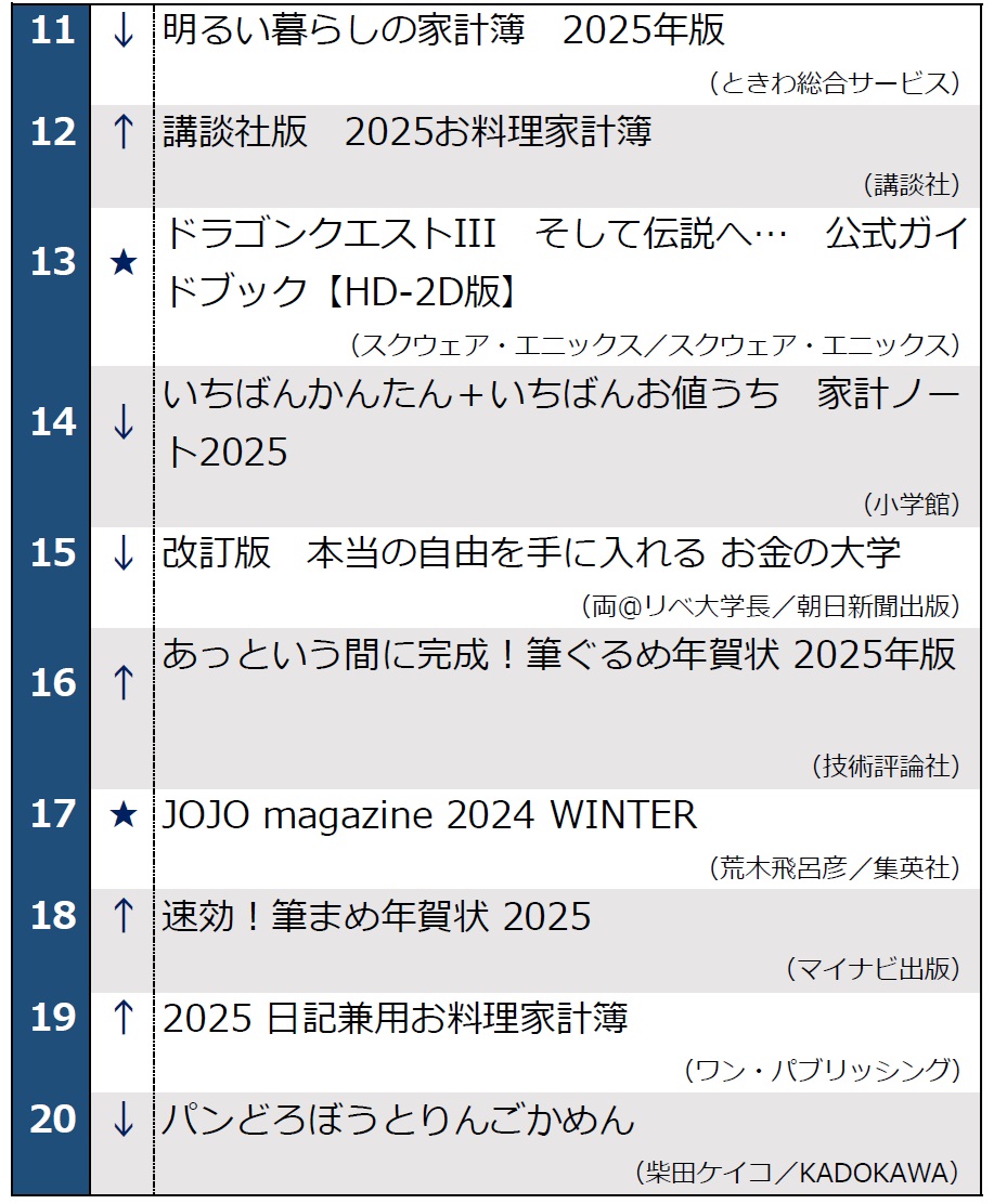 月間ベストセラー2024年12月