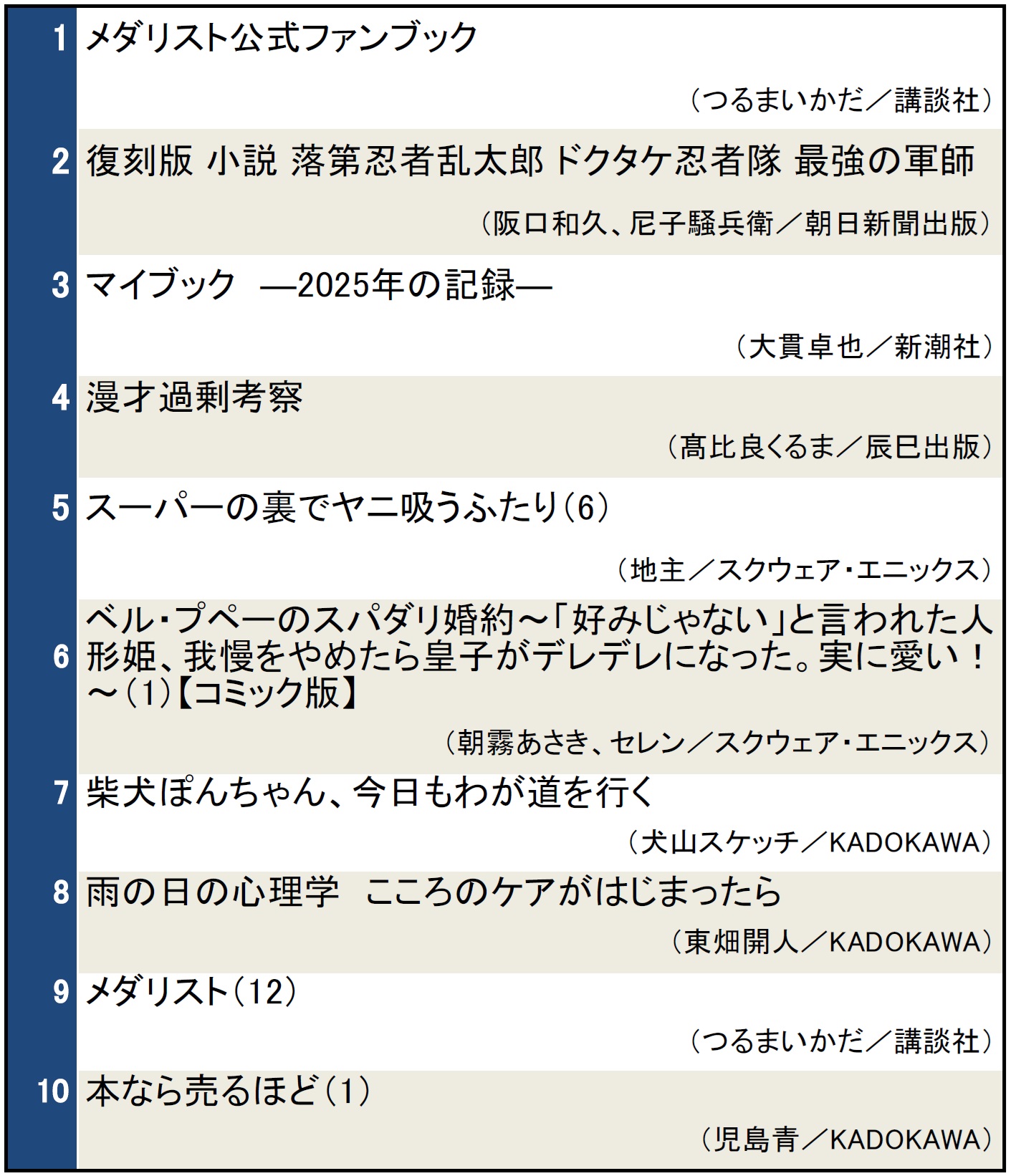 本屋で今検索されている本ランキング（2025年1月22日～1月28日）