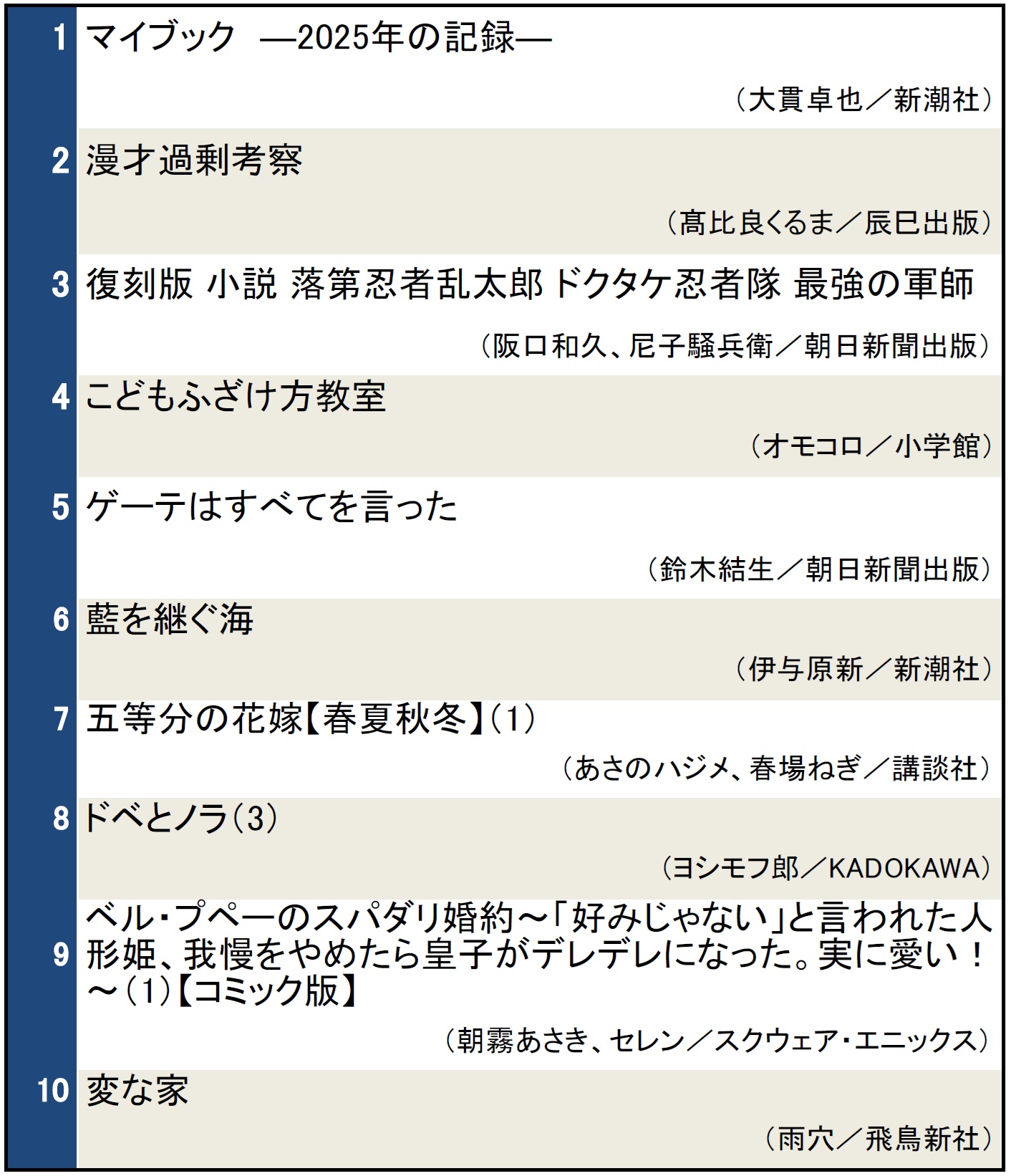 本屋で今検索されている本ランキング（2025年1月15日～1月21日）