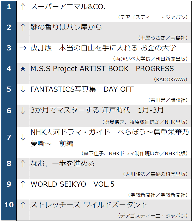 週間ランキング1位～10位_2025年1月21日発表