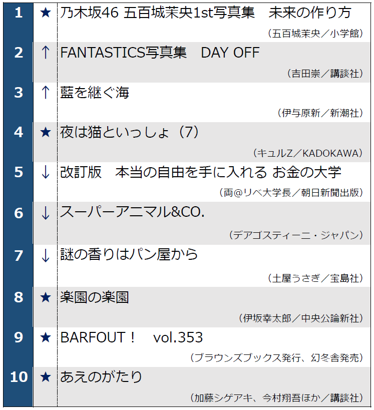 週間ランキング1~10位　１月28日発表