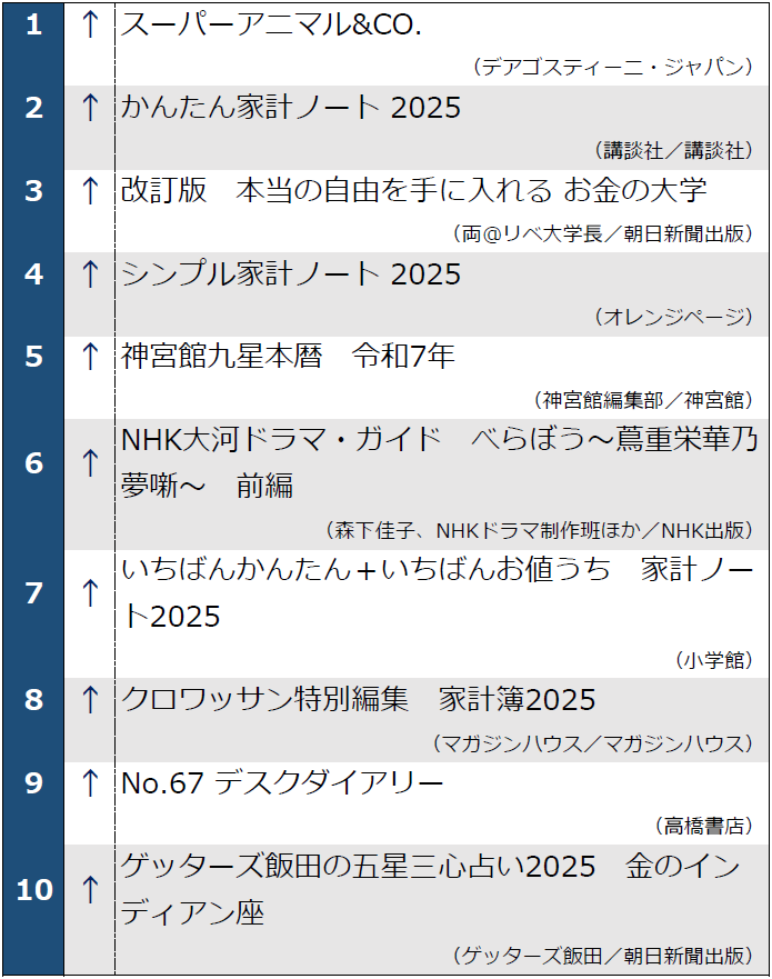 1-10位　書籍ランキング