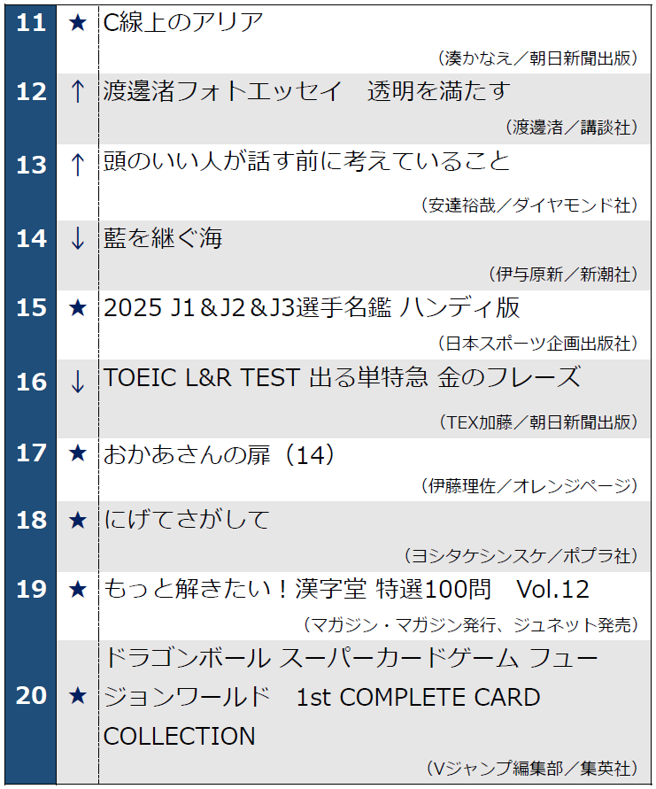 週刊ランキング11-20位_2/12調べ