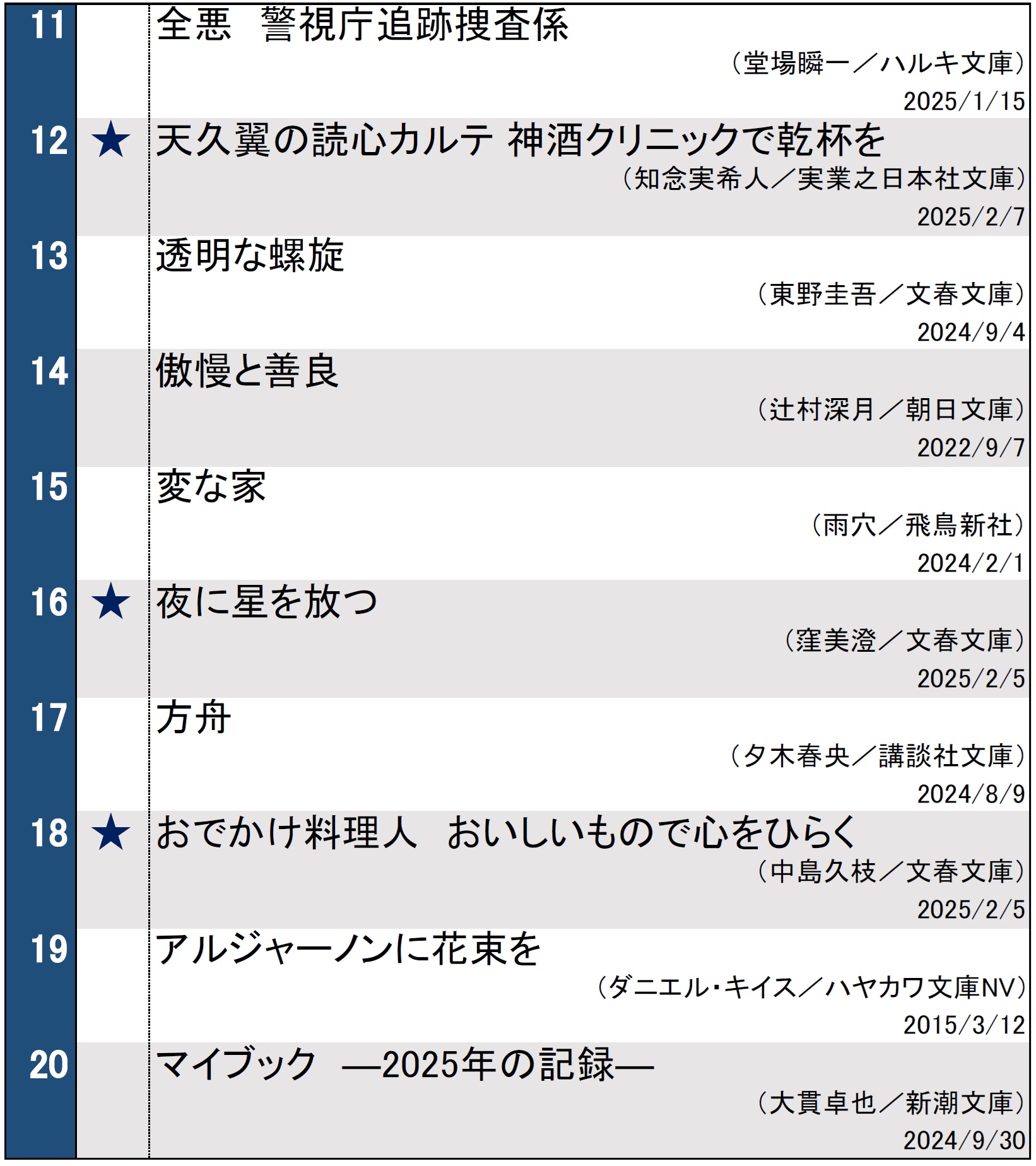 週間文庫ランキング2025年2月3日～2月9日