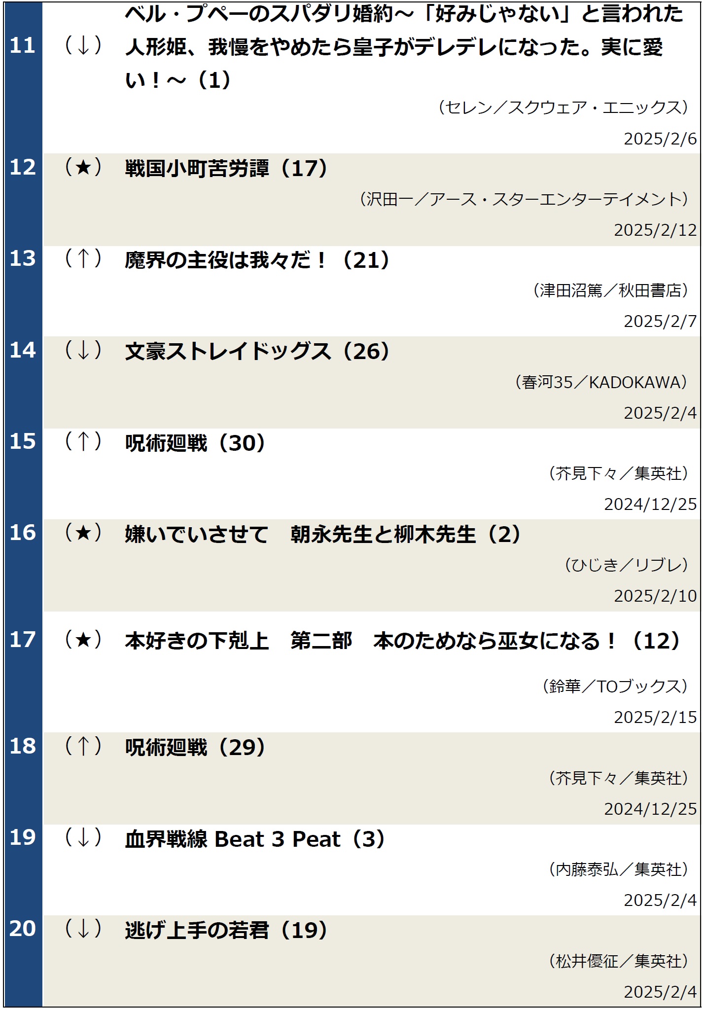 週間コミックベストセラー（2025年2月18日調べ）