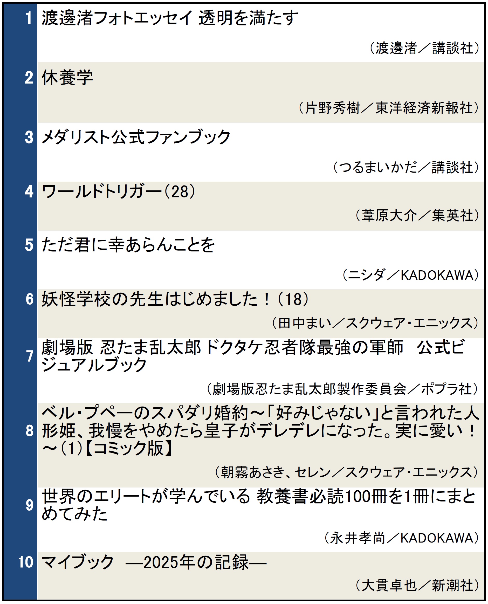 本屋で今検索されている本ランキング（2025年1月29日～2月4日）