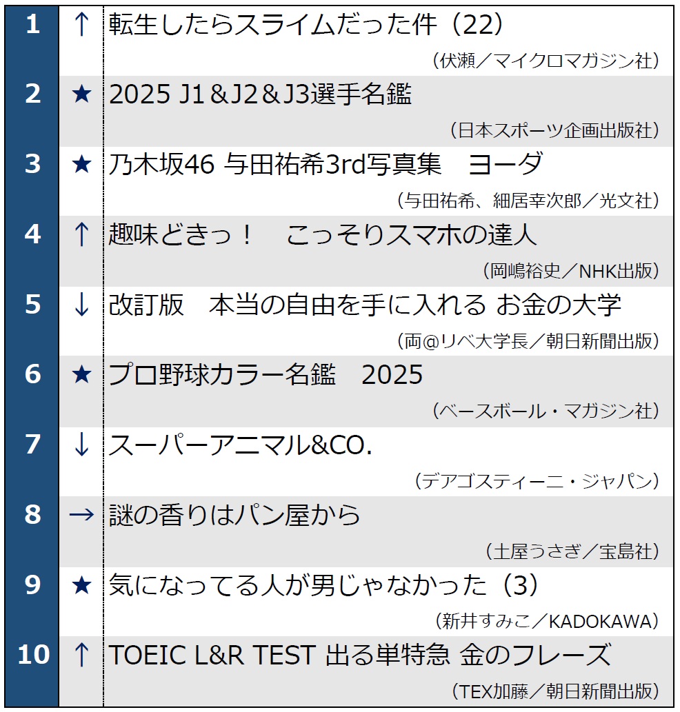 2025年2月 月間ベストセラー