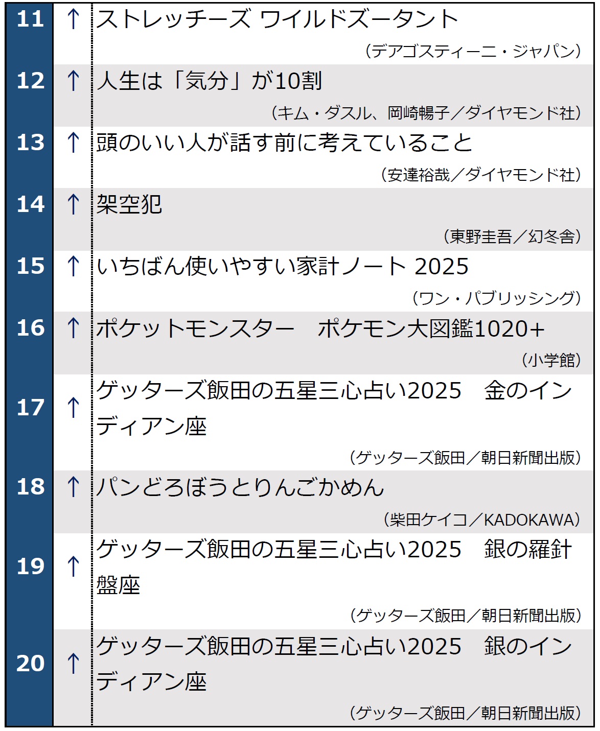 月間ベストセラー2025年1月