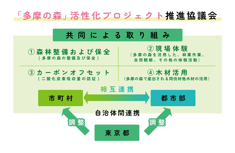 多摩の森