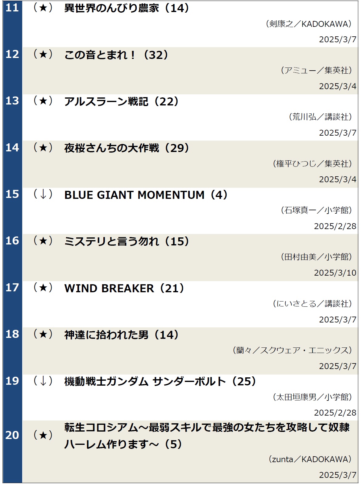 週間コミックランキング（2025年3月11日調べ）