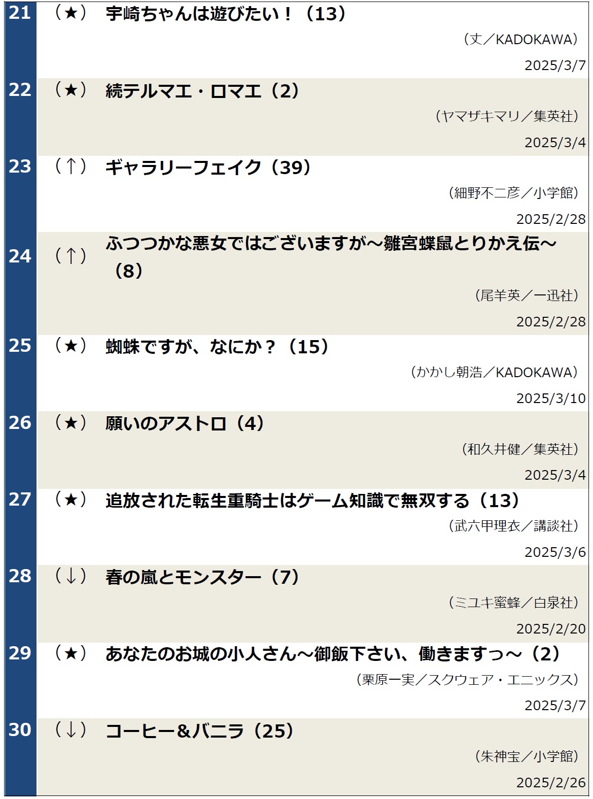 週間コミックランキング（2025年3月11日調べ）